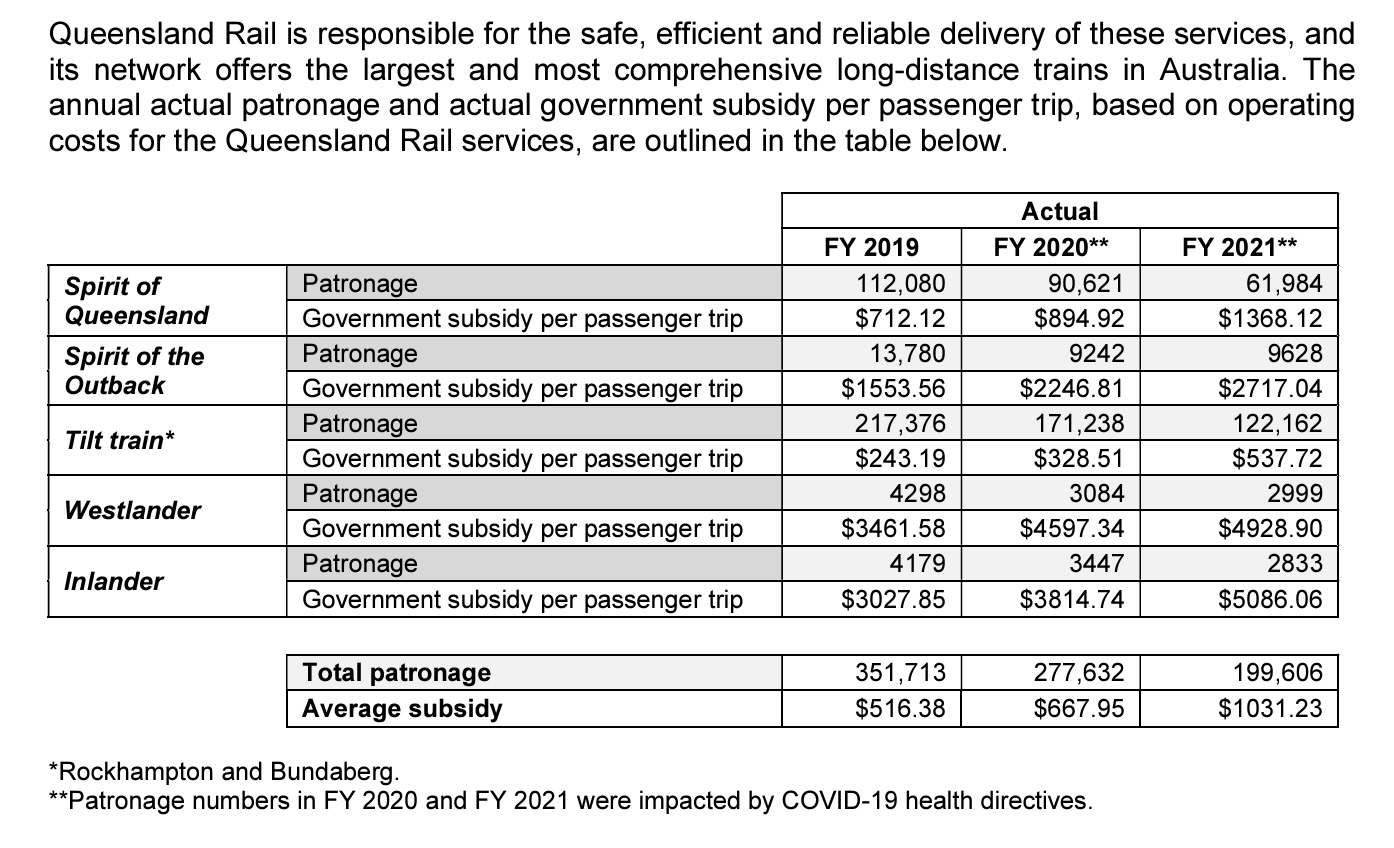 Regional Train subsidy.jpg